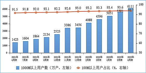 电信业务收入同比增长8.3% 基础电信业务筑牢根基，新动能加速释放