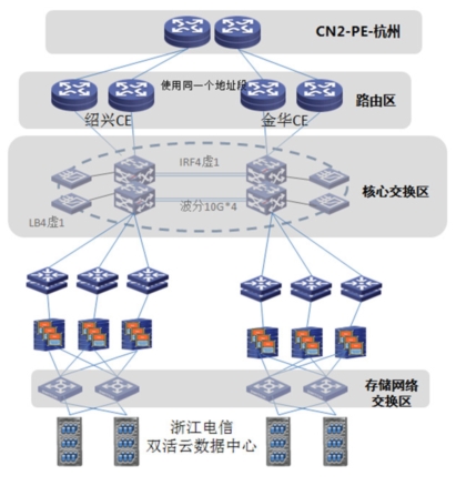 电信行业云计算实施经验谈-呼叫中心与BPO行业资讯网