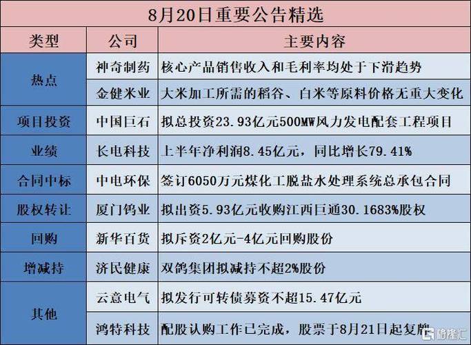 核心产品斑蝥酸钠系列抗肿瘤注射液药品2025年度及2026年第一季度基础电信业务分析报告