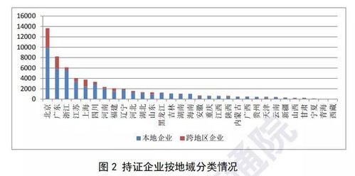 八家基础电信业务运营商盘点 移动电信联通之外还有谁？