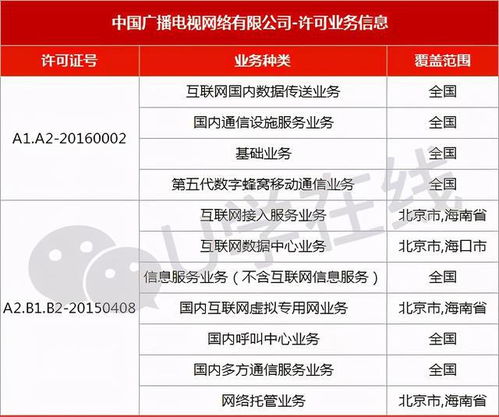 八家运营商解析 除了移动、电信、联通，谁还拥有基础电信业务牌照？