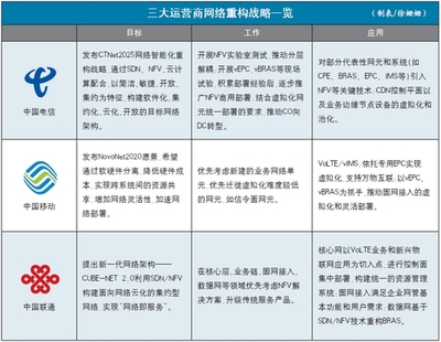 拿什么重构？网络“云化”需要迈过多道大坎